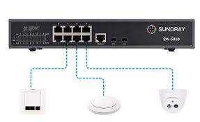 Network Controllers Price in Kenya