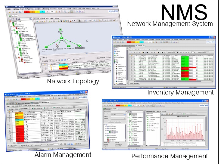 Network Management Software Price in Kenya