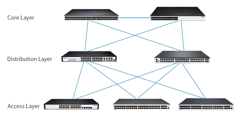 Core Network Switches Price in Kenya